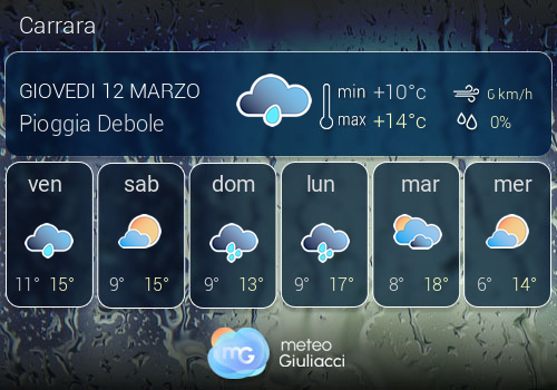Previsioni Meteo Carrara