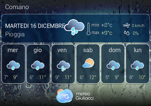 Previsioni Meteo Comano