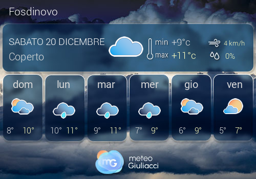 Previsioni Meteo Fosdinovo