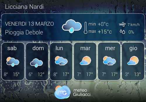 Previsioni Meteo Licciana Nardi