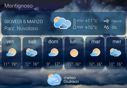 Previsioni Meteo Montignoso