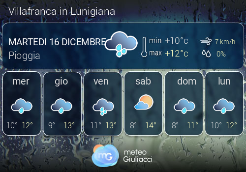 Previsioni Meteo Villafranca in Lunigiana