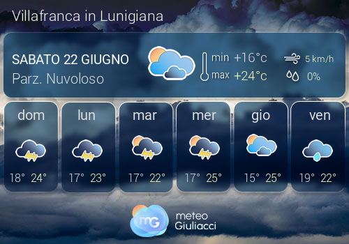 Previsioni Meteo Villafranca in Lunigiana