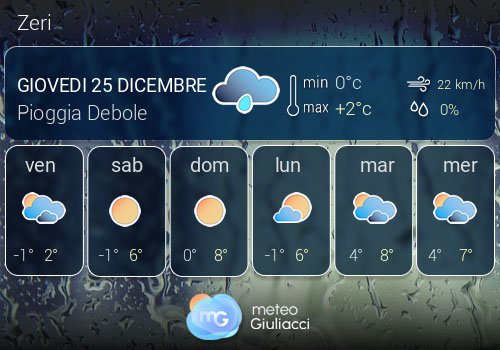 Previsioni Meteo Zeri