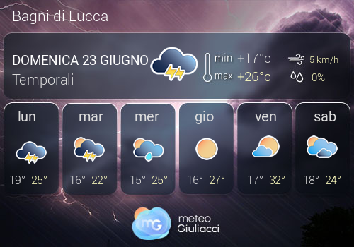 Previsioni Meteo Bagni di Lucca