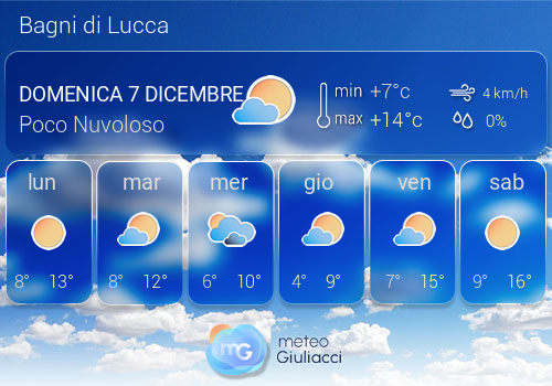 Previsioni Meteo Bagni di Lucca