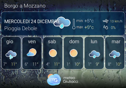Previsioni Meteo Borgo a Mozzano