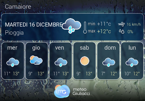 Previsioni Meteo Camaiore