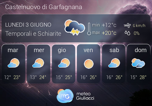 Previsioni Meteo Castelnuovo di Garfagnana