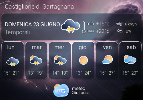 Previsioni Meteo Castiglione di Garfagnana