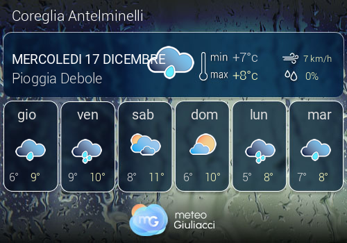 Previsioni Meteo Coreglia Antelminelli
