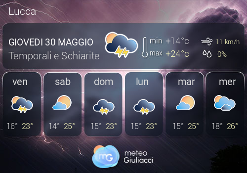 Previsioni Meteo Lucca