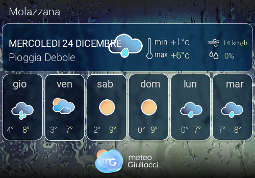 Previsioni Meteo Molazzana