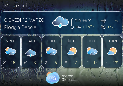 Previsioni Meteo Montecarlo