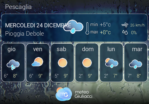 Previsioni Meteo Pescaglia