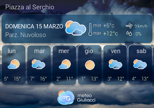 Previsioni Meteo Piazza al Serchio