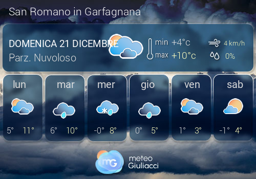 Previsioni Meteo San Romano in Garfagnana