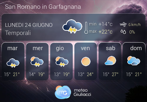 Previsioni Meteo San Romano in Garfagnana