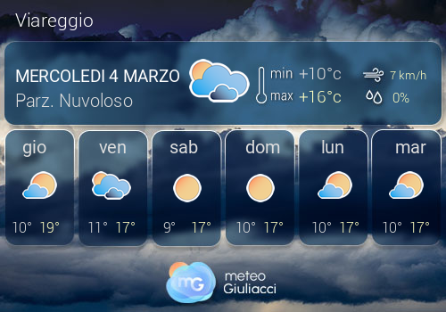 Previsioni Meteo Viareggio