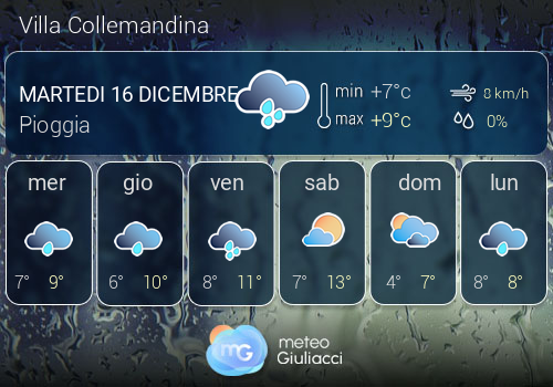 Previsioni Meteo Villa Collemandina