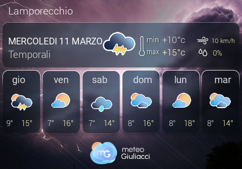 Previsioni Meteo Lamporecchio