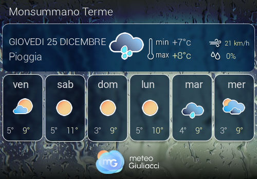 Previsioni Meteo Monsummano Terme