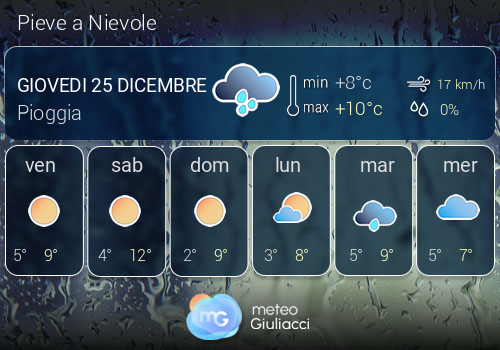 Previsioni Meteo Pieve a Nievole