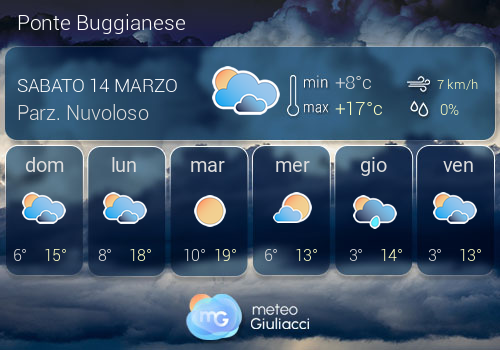 Previsioni Meteo Ponte Buggianese