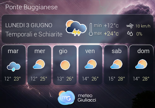 Previsioni Meteo Ponte Buggianese