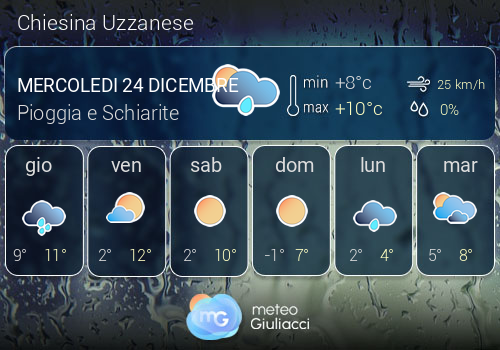 Previsioni Meteo Chiesina Uzzanese