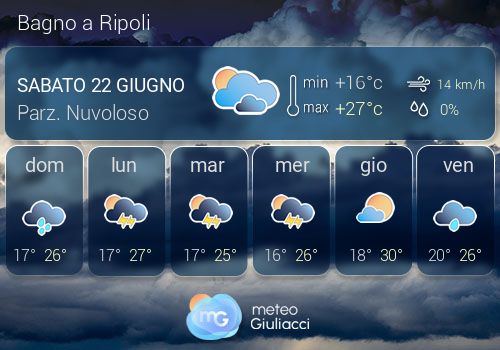 Previsioni Meteo Bagno a Ripoli
