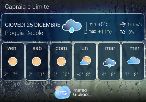 Previsioni Meteo Capraia e Limite