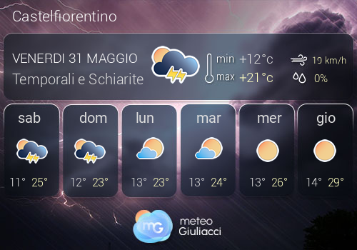 Previsioni Meteo Castelfiorentino