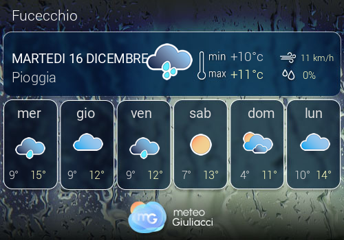Previsioni Meteo Fucecchio