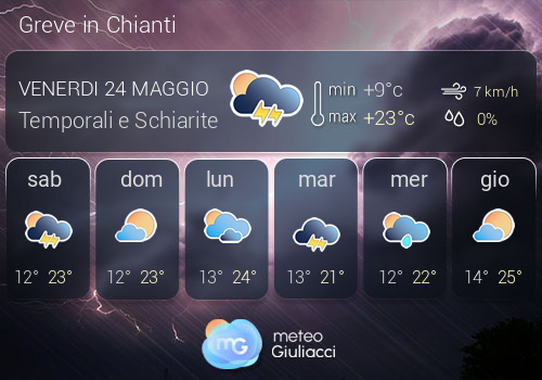 Previsioni Meteo Greve in Chianti