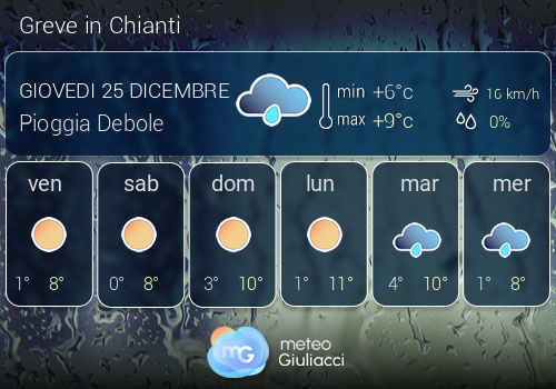 Previsioni Meteo Greve in Chianti