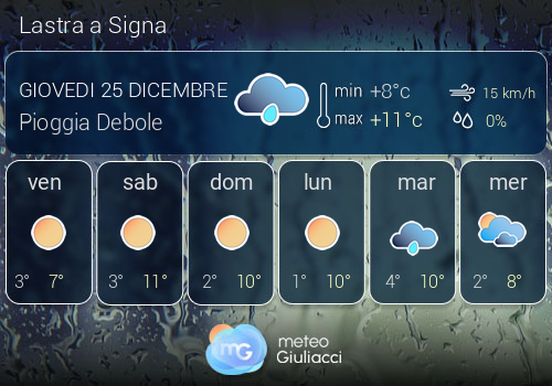 Previsioni Meteo Lastra a Signa