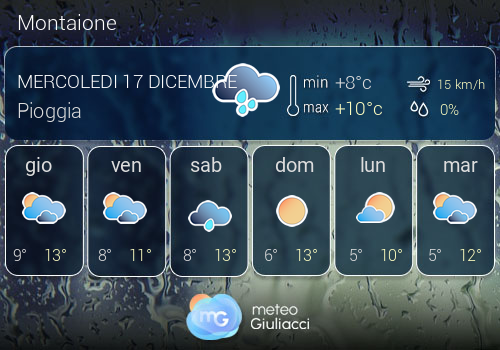 Previsioni Meteo Montaione