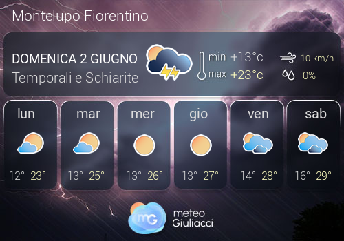 Previsioni Meteo Montelupo Fiorentino