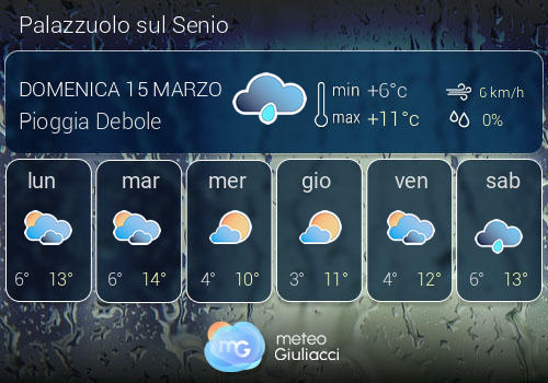 Previsioni Meteo Palazzuolo sul Senio