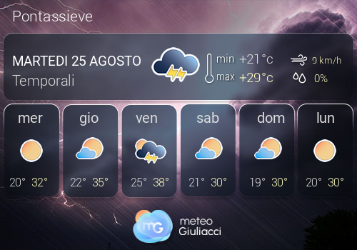Previsioni Meteo Pontassieve