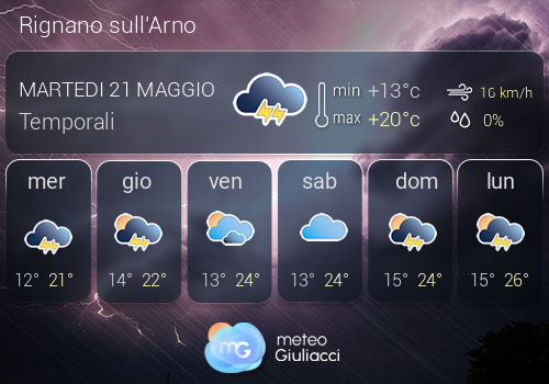 Previsioni Meteo Rignano sull'Arno