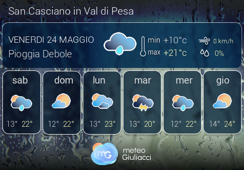 Previsioni Meteo San Casciano in Val di Pesa