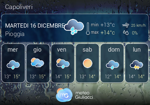 Previsioni Meteo Capoliveri