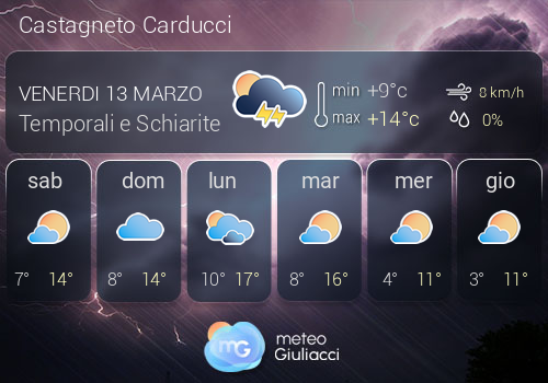Previsioni Meteo Castagneto Carducci