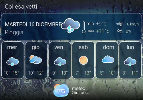 Previsioni Meteo Collesalvetti