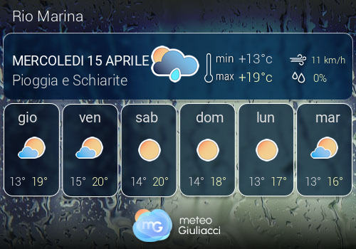 Previsioni Meteo Rio Marina
