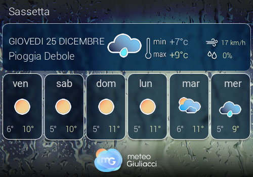 Previsioni Meteo Sassetta