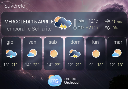 Previsioni Meteo Suvereto