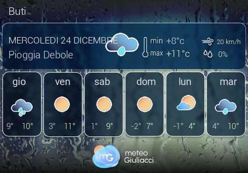 Previsioni Meteo Buti